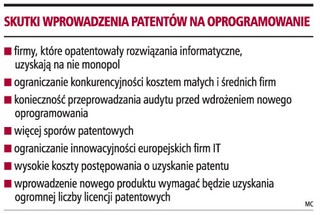 Patenty zniszczą europejskie firmy komputerowe