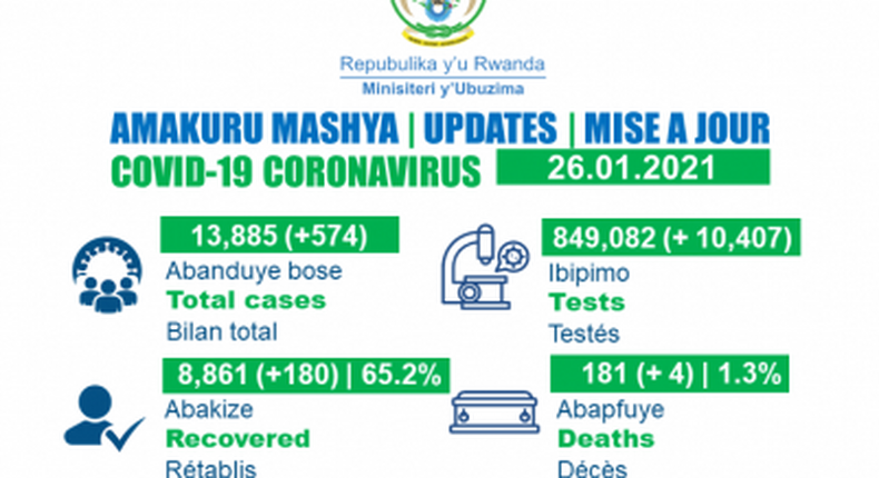 Ministry of Health, Republic of Rwanda