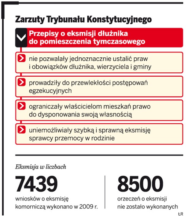 Zarzuty Trybunały Konstytucyjnego