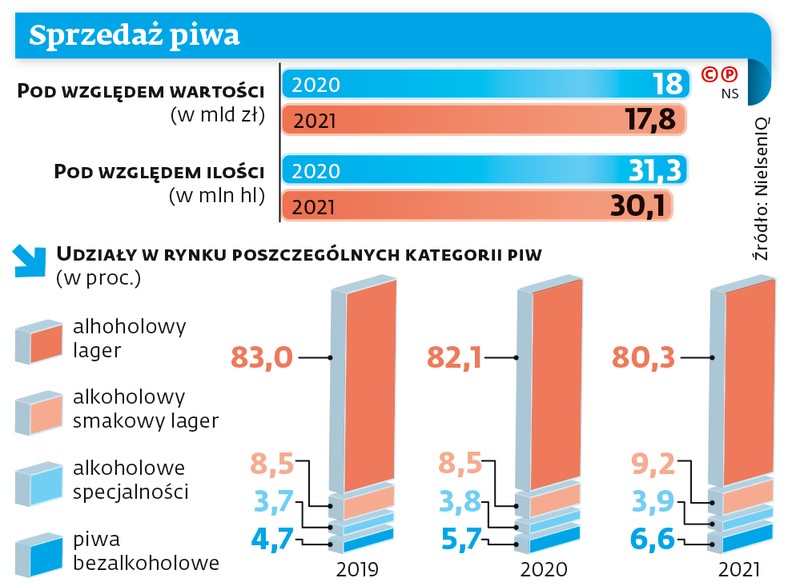 browary ZPPP