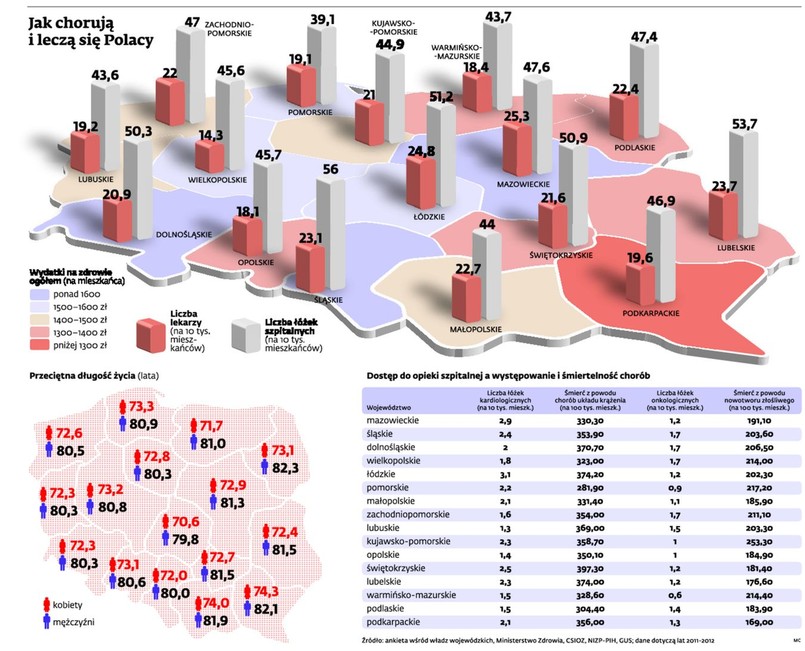 Mapa zdrowia Polaków
