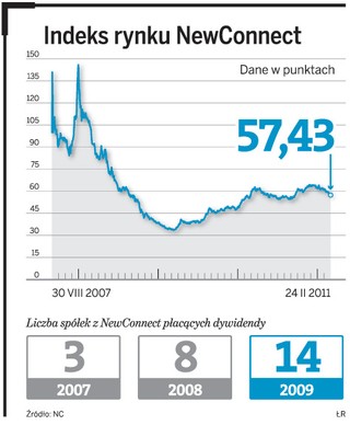 NewConnect dzieli się zyskami. Spółki wypłacają dywidendy