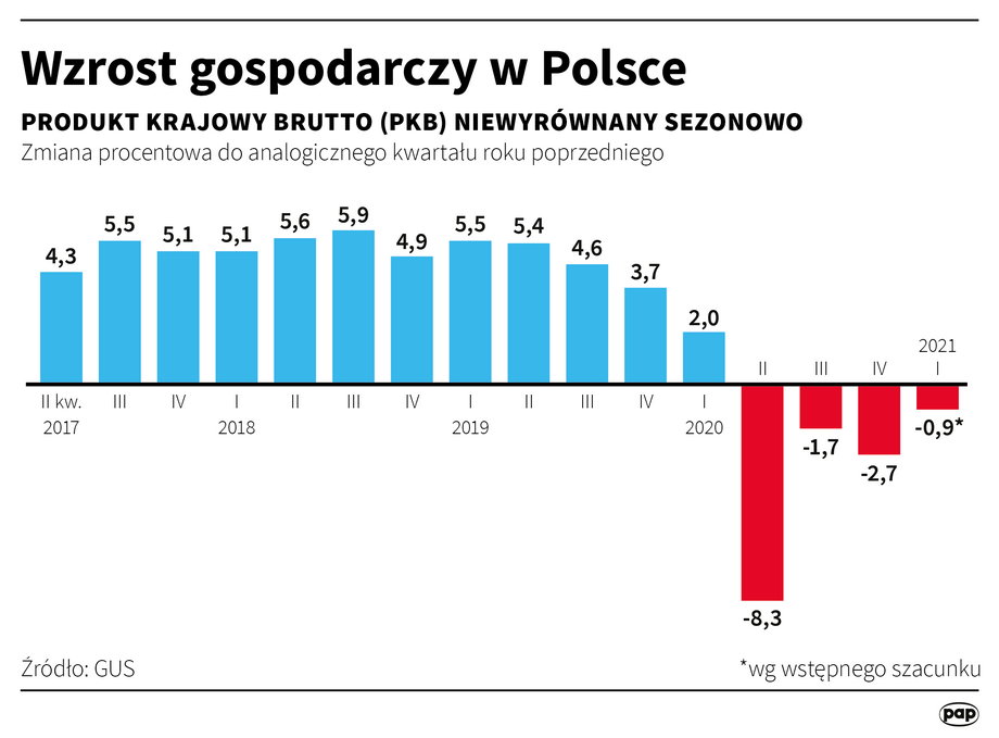 PKB w Polsce