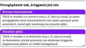 Przeglądanie tak, ściąganie już nie