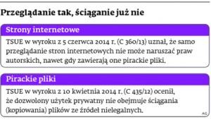 Przeglądanie tak, ściąganie już nie