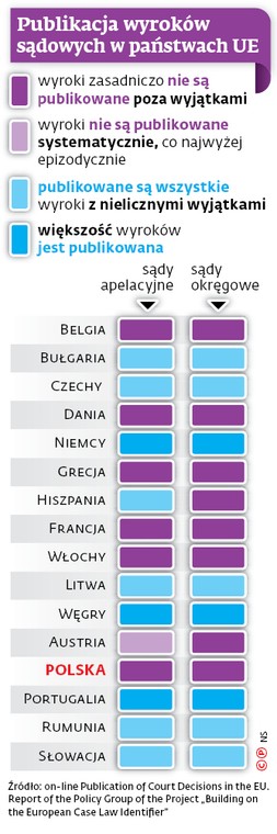 Publikacja wyroków sądowych w państwach UE