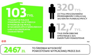 Albo pomostówka, albo bruk. Kto może stracić pracę?