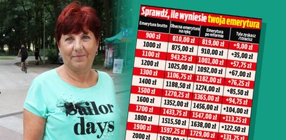 Wiceminister obiecuje emerytom 170 zł podwyżki? Sprawdzamy, ile zyskają na Polskim Ładzie