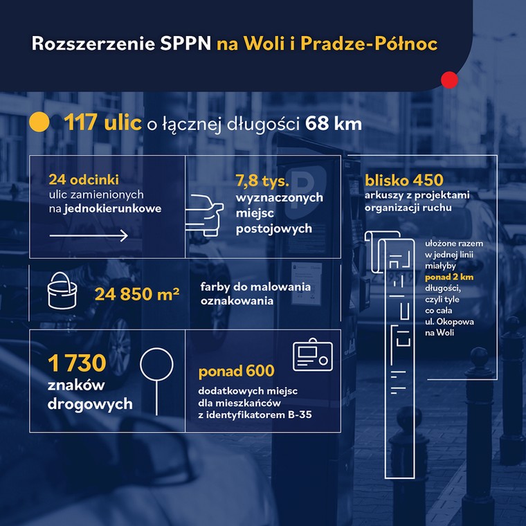 Strefa Płatnego Parkowania Niestrzeżonego w Warszawie