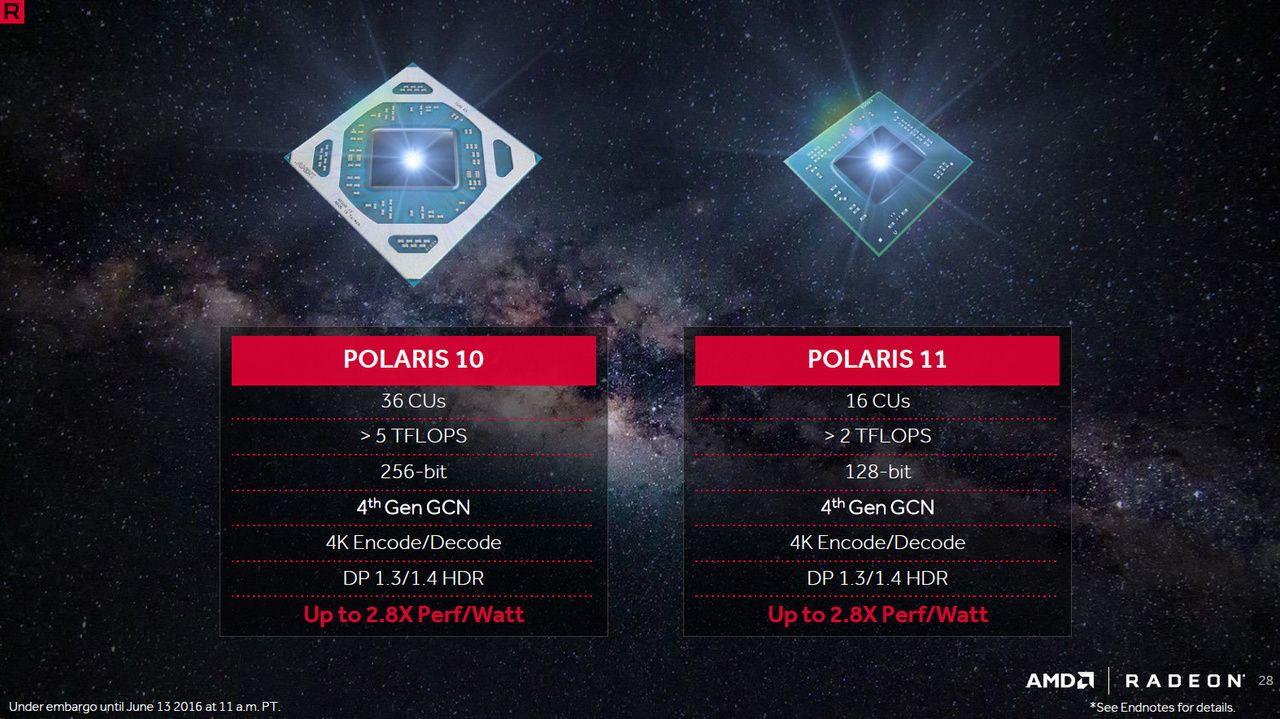 Polaris 10 má umožniť výrobu grafík s teoretickým