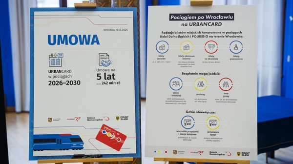 Po Wrocławiu koleją z URBANCARD można podróżować od sierpnia 2024 roku. Wystarczy posiadać minimum 24-godzinny bilet na komunikację miejską. Umowa z grudnia przedłużyła tę możliwość o 5 lat.