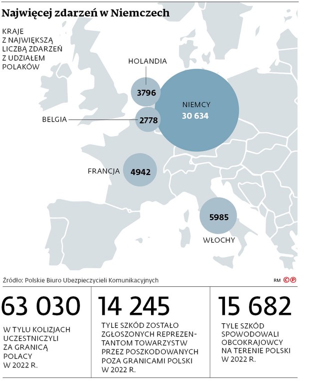 Najwięcej zdarzeń w Niemczech