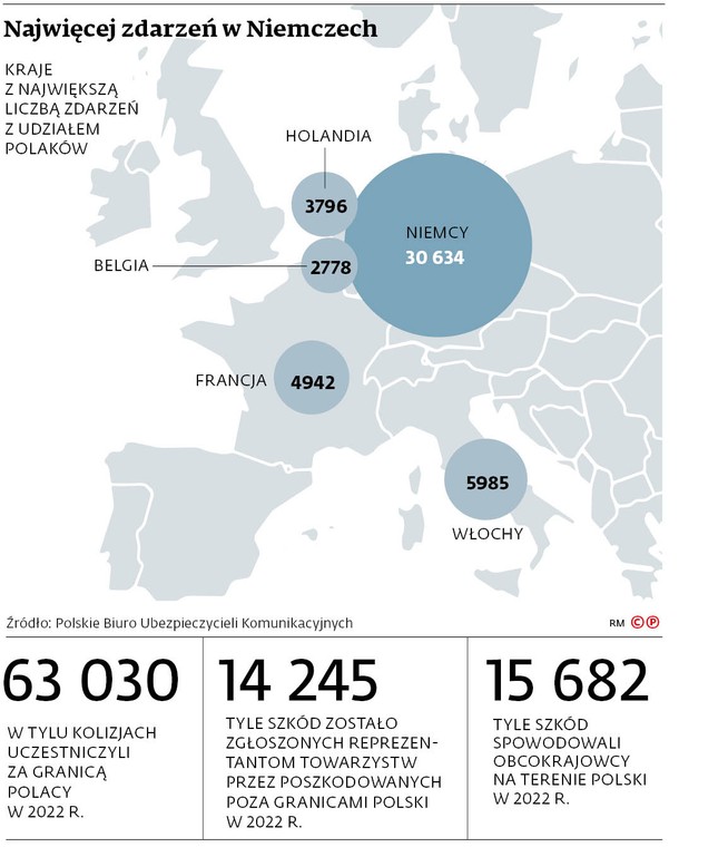 Najwięcej zdarzeń w Niemczech