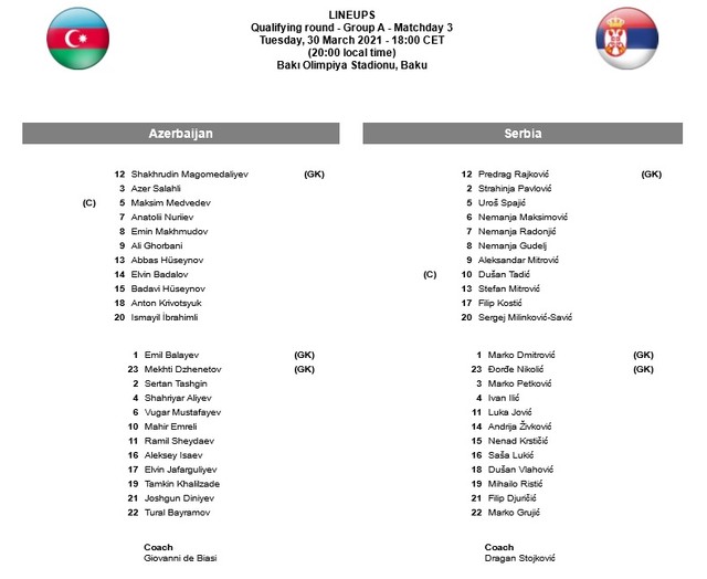 Sastavi Azerbejdžan - Srbija