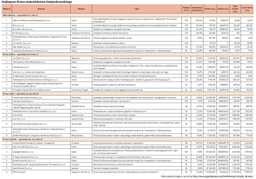 Najlepsze firmy z województwa świętokrzyskiego