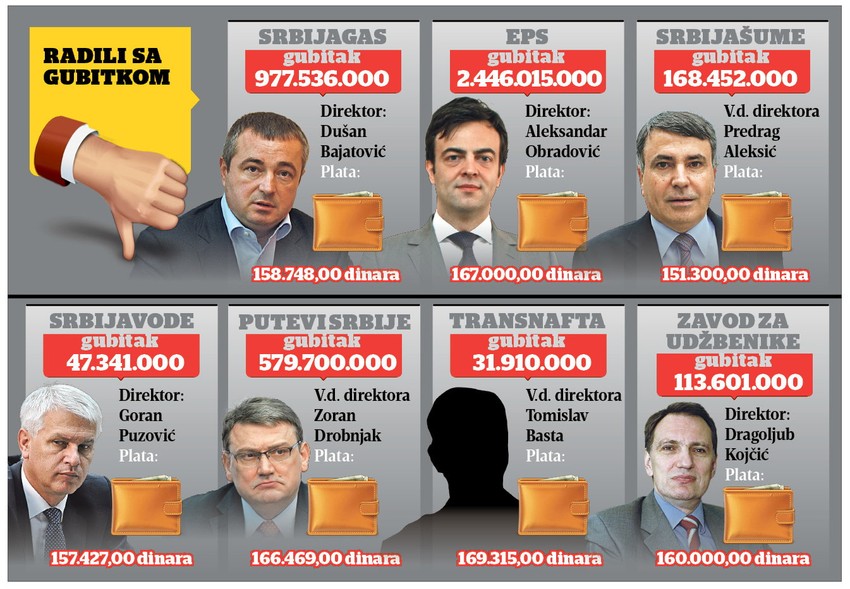 (+) Kliknite za uvećanje