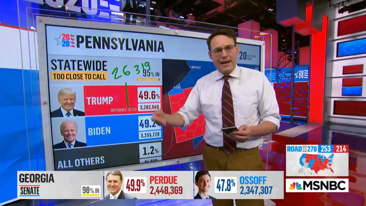 Wybory w USA. Dziennikarz Steve Kornacki gwiazdą internetu