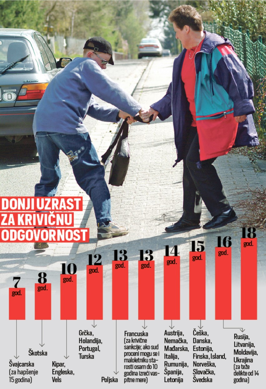 18 godina - Belgija(ali i stariji od 16 ako nijedna zaštitna mera nije adekvatna ili se radi o deliktima u saobraćaju)