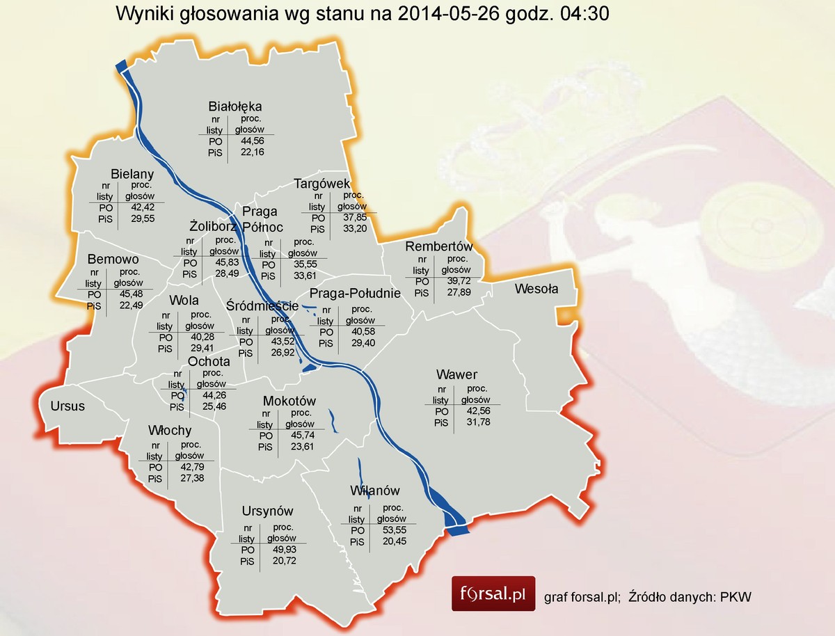 Wyniki głosowanie do PE w dzielnicach Warszawy