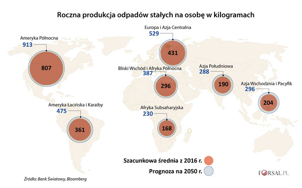 Roczna produkcja odpadów na osobę