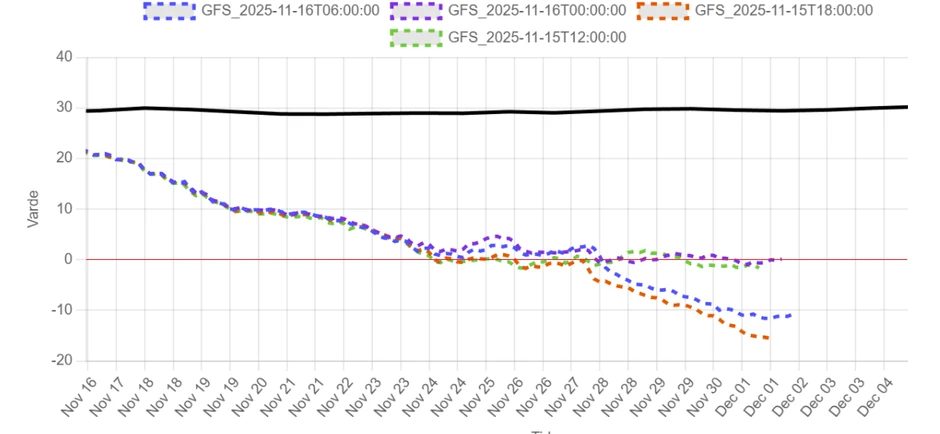Stratosferski vetrovi i slabljenje polarnog vrtloga