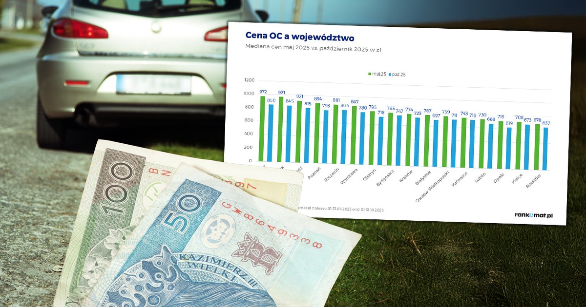 Kierowcy będą przecierać oczy ze zdumienia. Tak wyglądają ceny ubezpieczenia OC