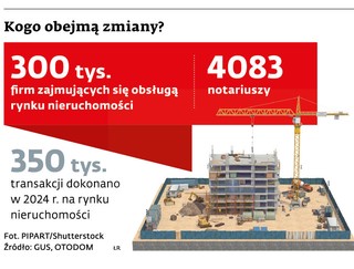 Kogo obejmą zmiany?