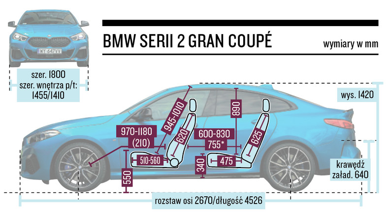 BMW serii 2 Gran Coupe – wymiary