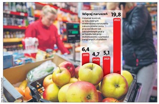 Dziurawe uszczelnianie przepisów o zakazie pracy w niedziele