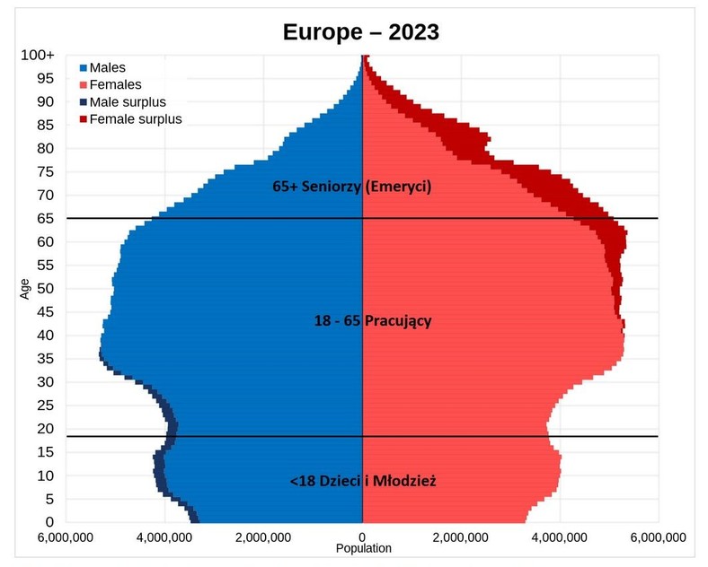 Piramida wieku Europy