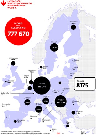 Koniec wolnej Europy. Stary Kontynent musi się zmienić albo przestanie istnieć