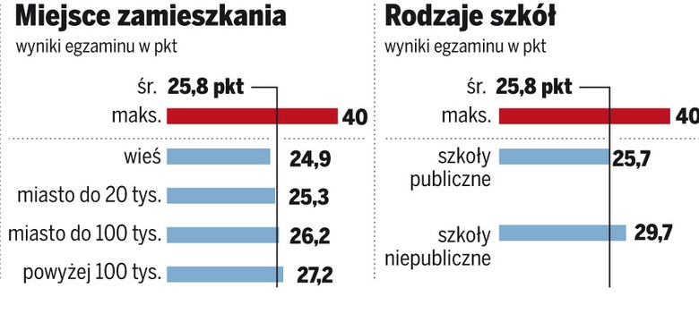 Polskie dzieci nie potrafią myśleć
