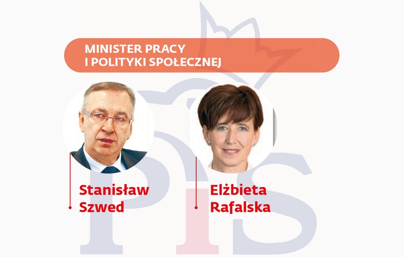 <b>Stanisław Szwed</b><br>Poseł PiS od 2005 r., obecnie wiceszef sejmowej komisji polityki społecznej i rodziny. W latach 1997–2001 poseł AWS
<br><br>
<b>Elżbieta  Rafalska</b><br> Posłanka PiS od dwóch kadencji, wcześniej senator tej partii. W rządzie Jarosława Kaczyńskiego była wiceministrem pracy i polityki społecznej. Wcześniej była samorządowcem i nauczycielem akademickim