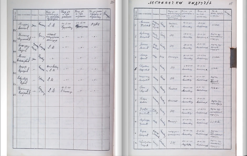 Spisak je podugačak: Ova knjiga ima 112 stranica, ali su mnogi drugi dokazi i dalje tajni
