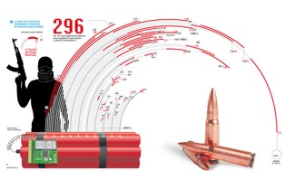 Kilka dekad temu Europa miała większy problem z terroryzmem? Obalamy mity [ANALIZA]