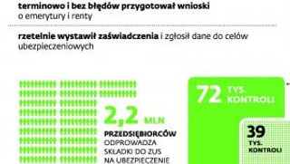 Składki od umowy-zlecenia? Firmy boją się kontroli ZUS