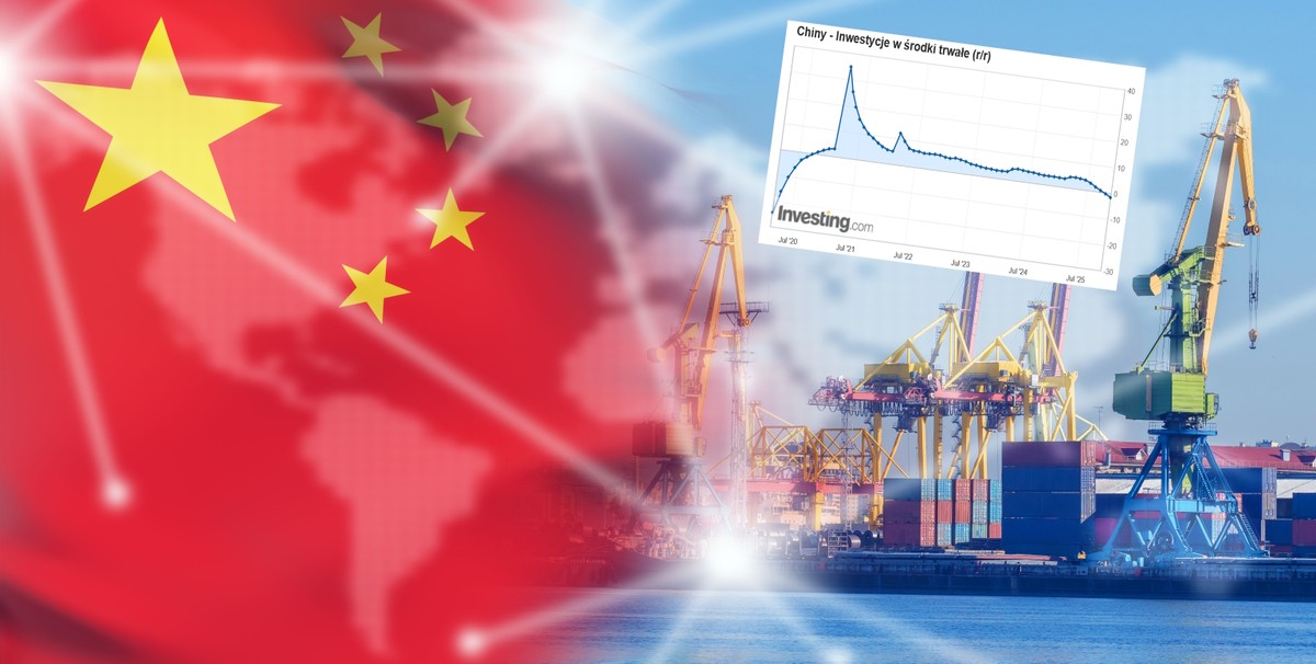Chińska gospodarka na hamulcu. Najgorsze dane od pandemii