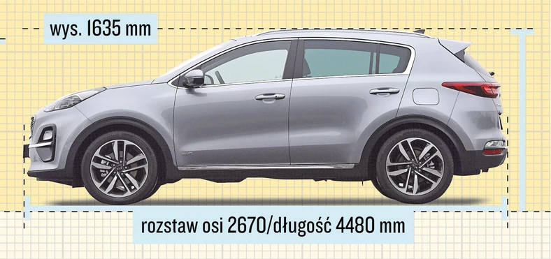 Sportage: Typowy kompaktowy SUV z bagażnikiem 503-1492 l. Może mieć napęd 4x4, ale ma mniejszy prześwit niż XCeed (172 mm). Najprzestronniejszy z tej trójki.