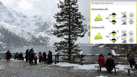 W Tatrach zrobi się bardzo niebezpiecznie. Na szlakach pojawi się duże zagrożenie