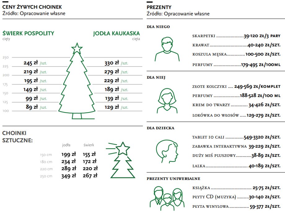 Choinka i prezenty to kolejne duże obciążenie dla domowego budżetu przed świętami.