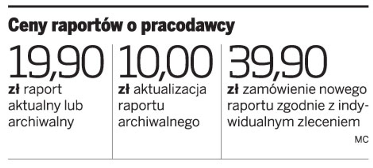 Ceny raportów o pracodawcy