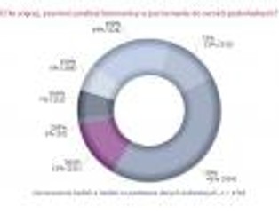 Ile powinien zarabiać kierownik?