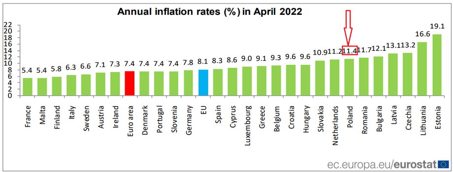 inflacja kwiecień