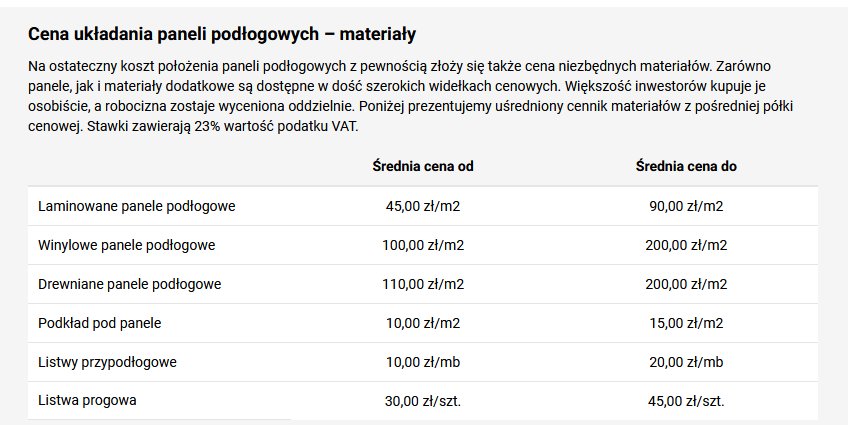 Cena układania paneli podłogowych – materiały