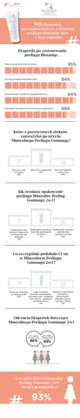 Biotaniqe Mineralny Peeling Gommage 2w1 - infografika