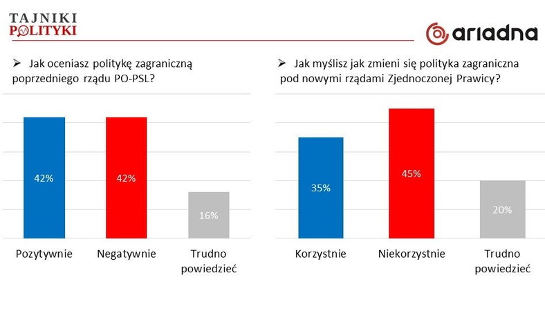 Ocena polityki zagranicznej rządu PO-PSL i zmiana pod rządami Zjednoczonej Prawicy, fot. www.tajnikipolityki.pl