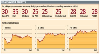 Deficyt w tym roku wyniesie malsymalnie 28 mld zł