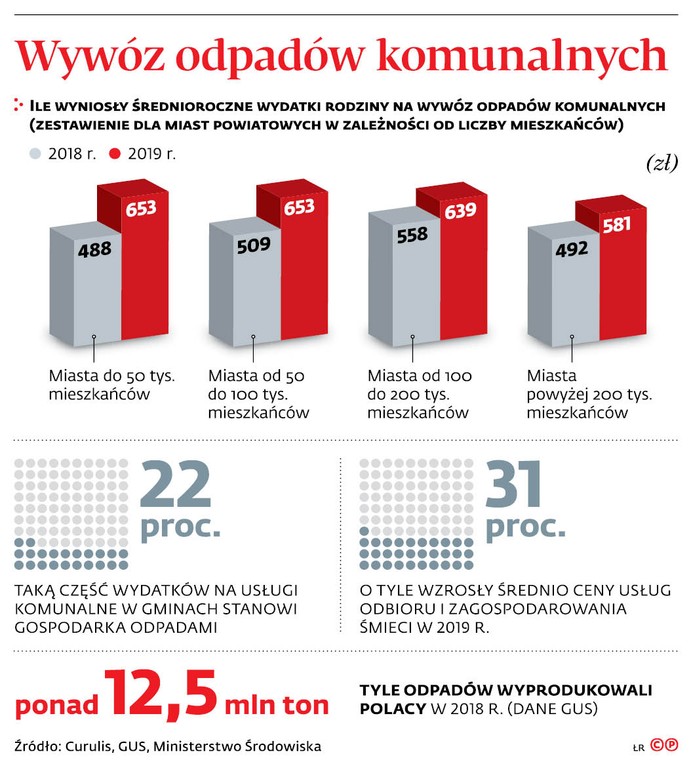 Wywóz odpadów komunalnych