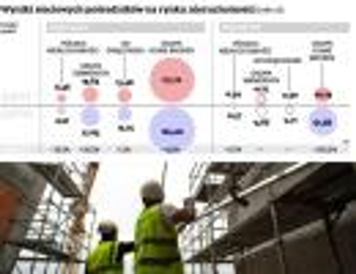 Wyniki sieciowych pośredników na rynku nieruchomości