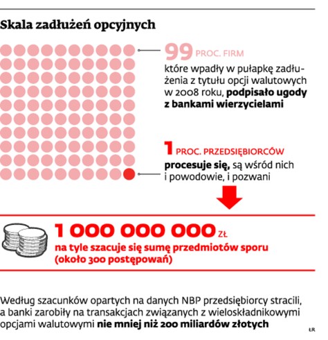 Skala zadłużeń opcyjnych